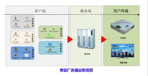 泰信廣告播出系統