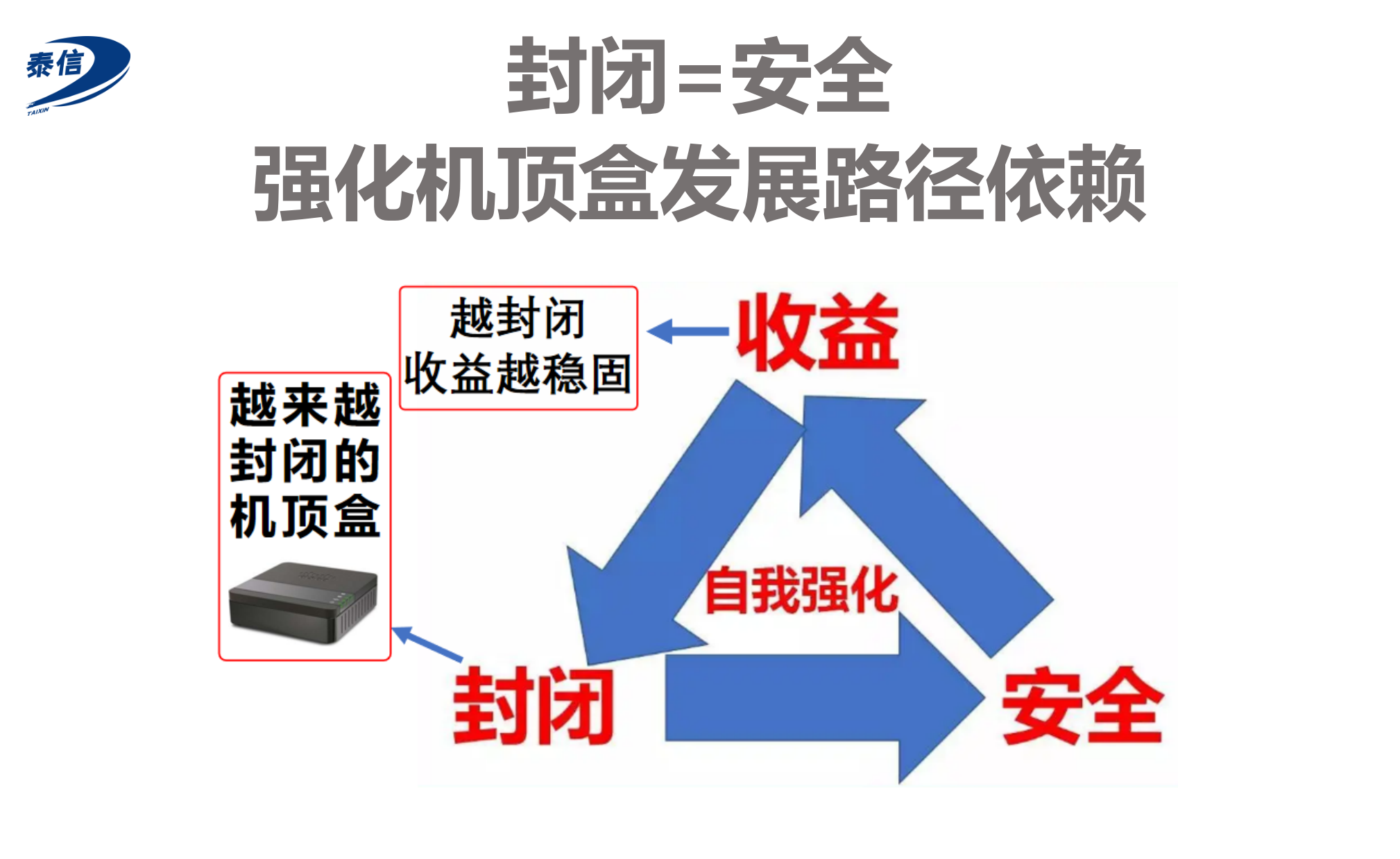 廣電寬帶電視的未來如何？